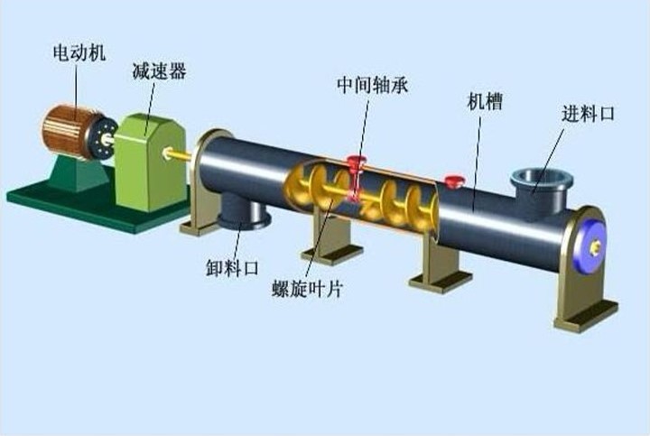 絞龍螺旋輸送機結(jié)構圖